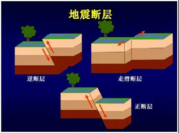 地质知识科普收藏地质构造类型及典型图片分析