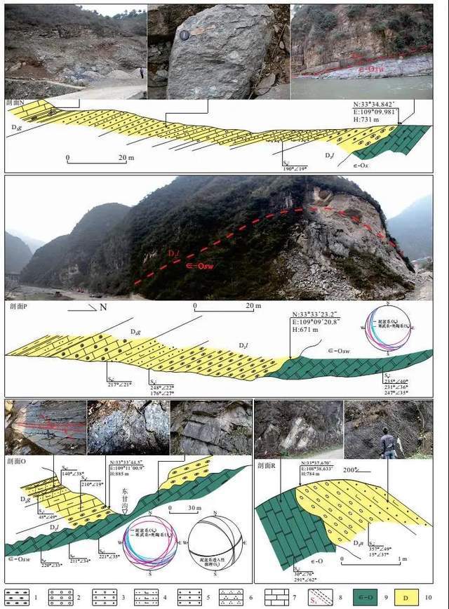 地质知识科普收藏地质构造类型及典型图片分析