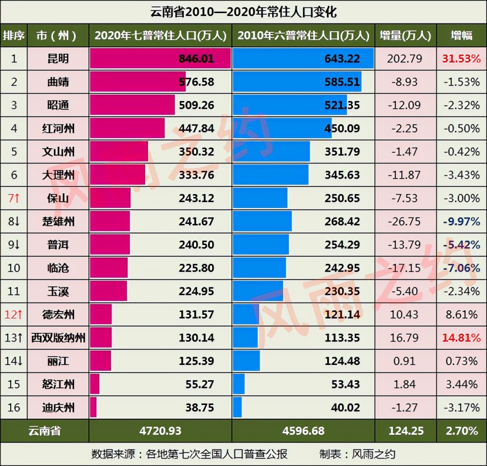 马鞍山人口2020_马鞍山市城市总体规划 2002 2020年 ,未来马鞍山将这样发展
