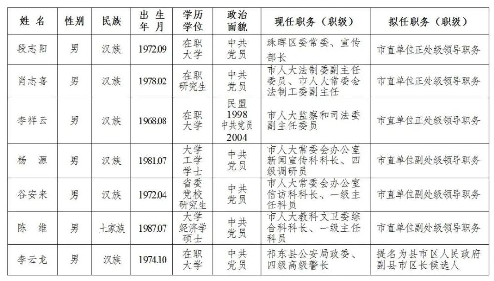 湖南最新一批干部任命来了!