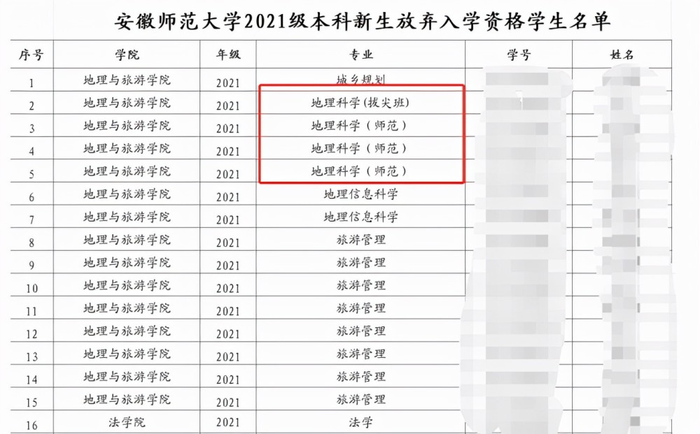 安徽师范大学虽然不是985也不是211大学,但确实安徽省内的一种重点