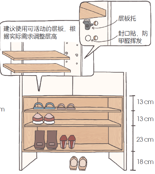 鞋柜上下层板的间距一般为16cm,但这个尺寸这并不适合所有的鞋子,因为