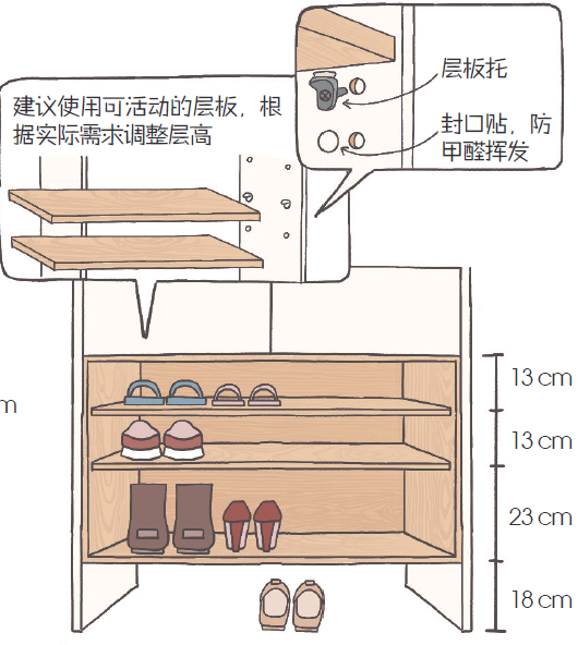 无法放置35cm深的鞋柜,可使用斜式层板设计,即便是20cm深的鞋柜也能放