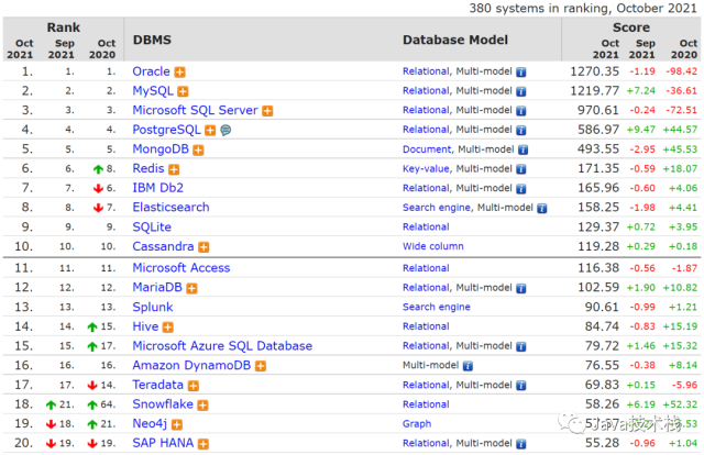 MySQL备份数据库相关文章