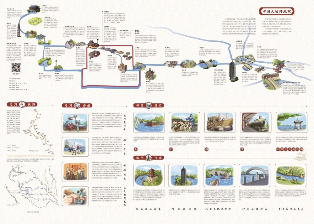 通州大运河:南北文化一线牵