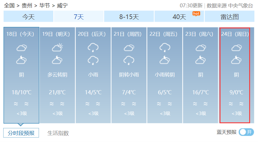 黔东南黔西南黔南安顺看这天气预报贵州各地都有降温准备好秋衣秋裤