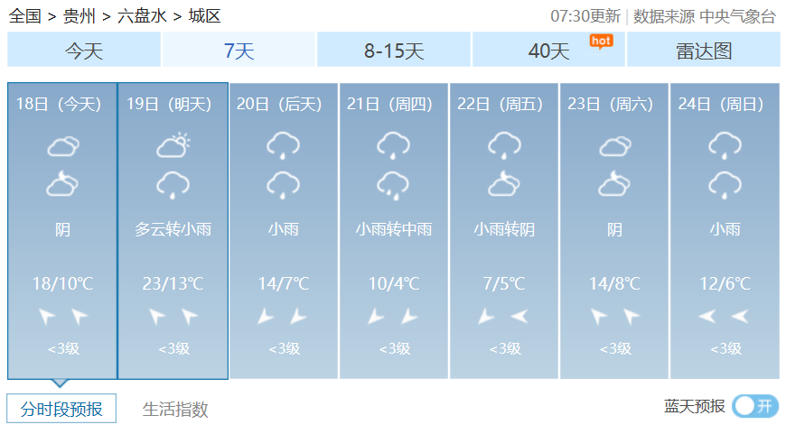 铜仁黔东南黔西南黔南安顺看这天气预报贵州各地都有降温准备好秋衣