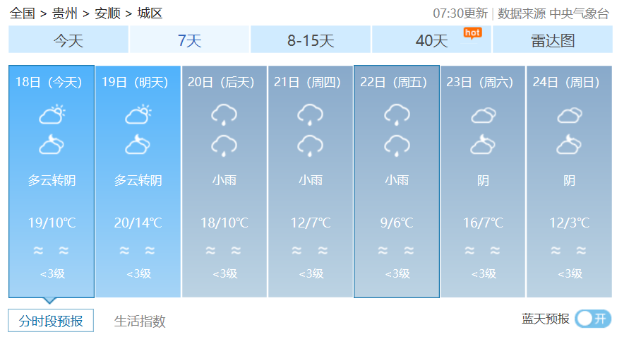 看这天气预报贵州各地都有降温准备好秋衣秋裤,等到贵州入冬吧不要耍