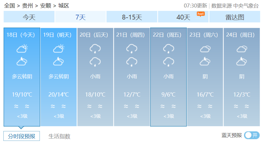 冻雨雨夹雪贵州天气要大变化大降410贵阳最低竟然只有5