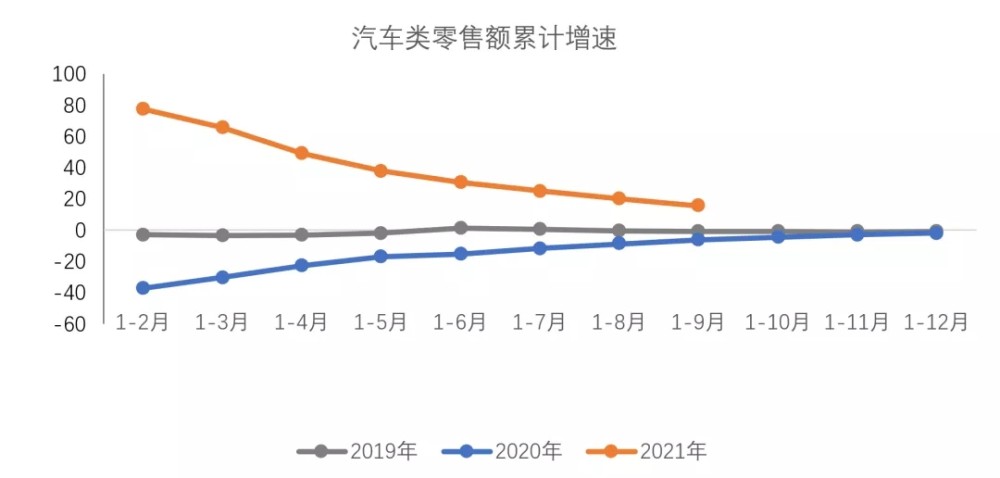 12月汽车suv销量 排行_15年4月汽车销量_2015年12月国产皮卡销量排行榜