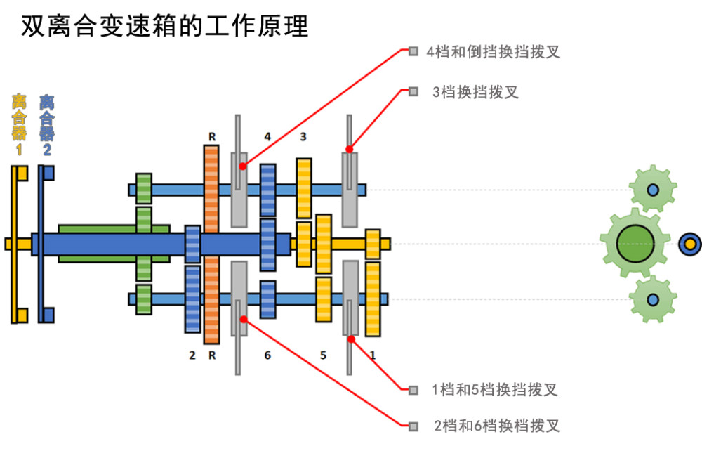 买车必修课:at,cvt,dct变速箱各自优缺点对比