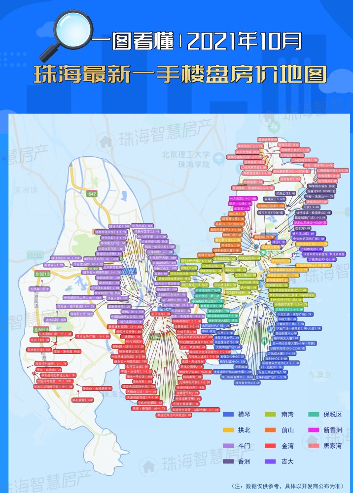 最新丨10月房价地图出炉,珠海各大区域房价