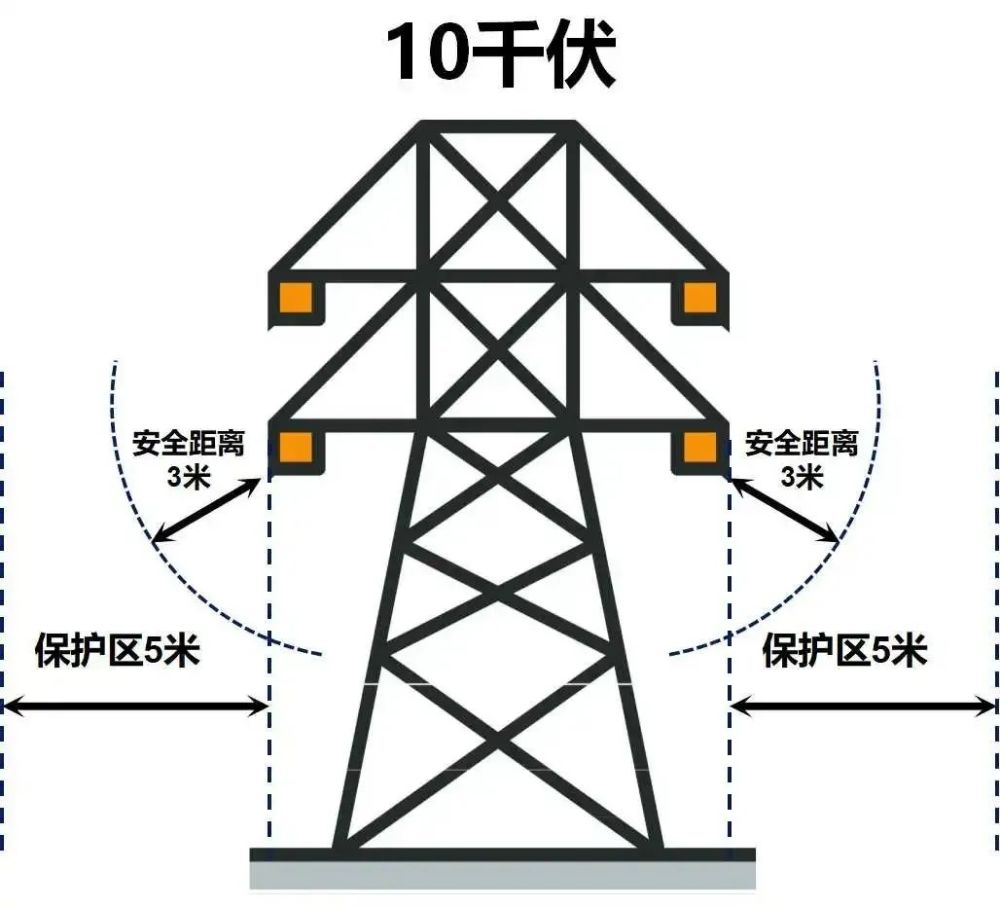 悉知!电力设施保护莫小视,这些行为很危险,甚至违法!