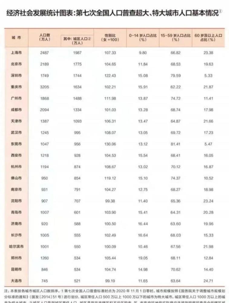 成都重庆gdp历年比较_成都和重庆相比谁的GDP质量更高,发展潜力更大(2)