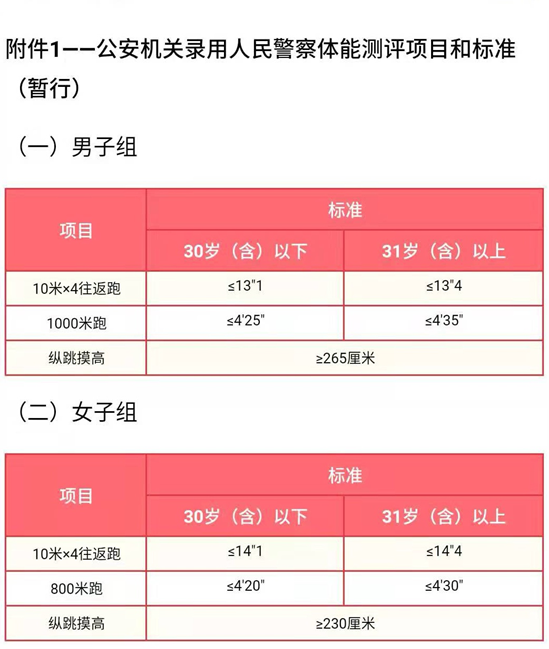 德山招聘_考德上肥西县小蜀山福寿园 红土山公墓工作人员招聘7人公告(4)