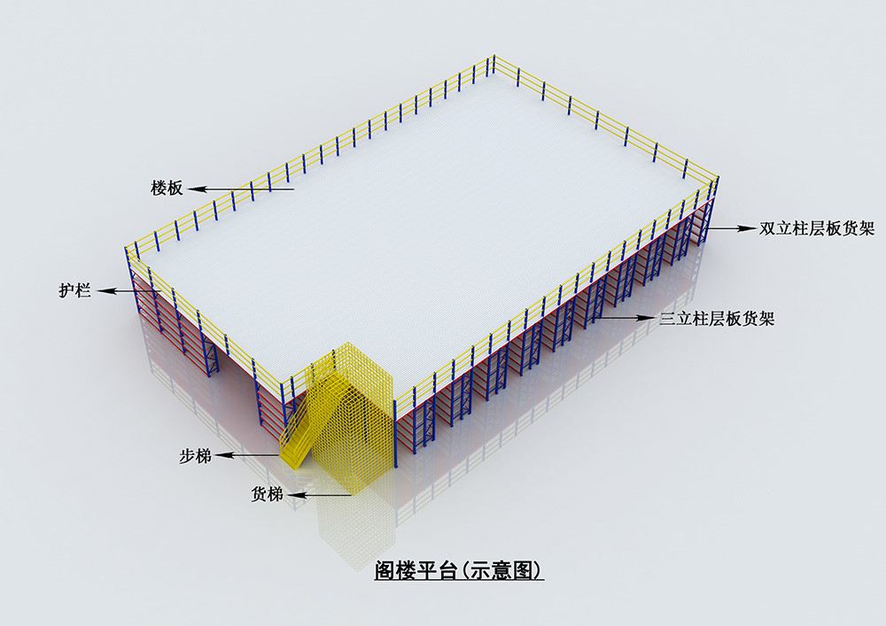 阁楼货架与阁楼平台有哪些区别(附结构示意图)