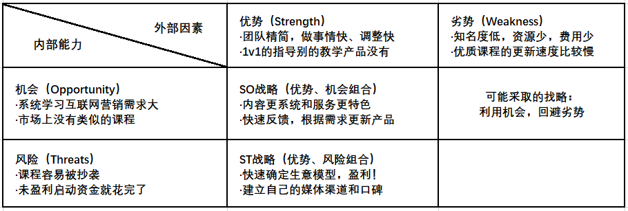 如何根据swot分析,确立营销目标_腾讯新闻