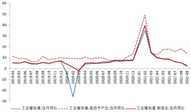 2021年三季度gdp数据点评:应对"类滞胀"风险财政政策应更积极