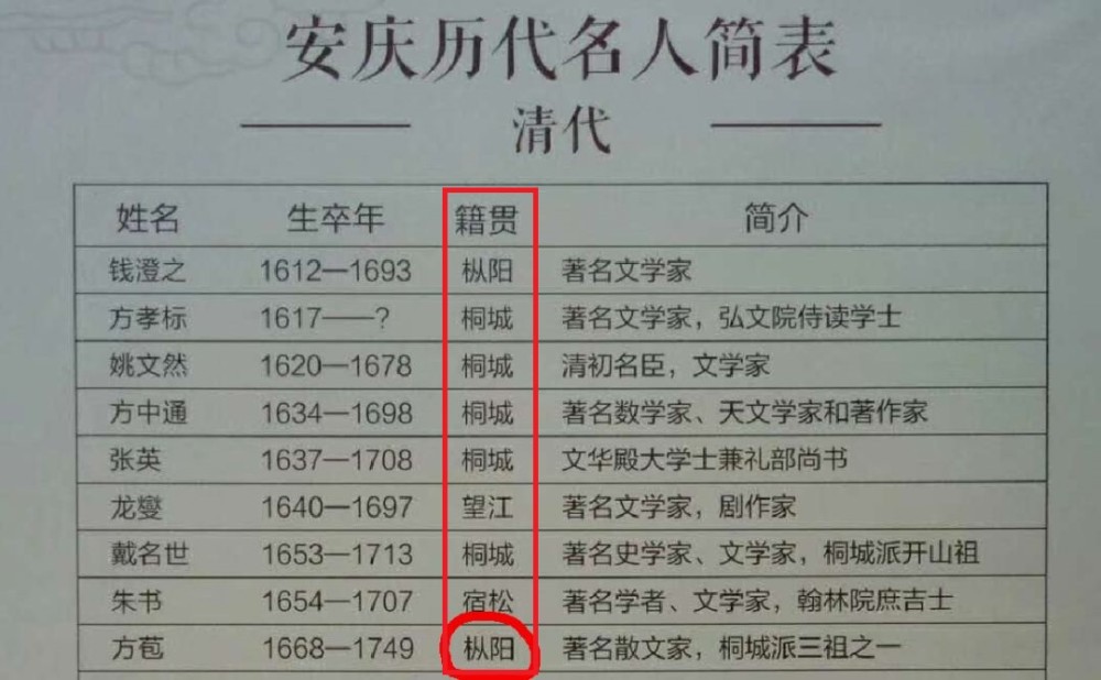 户口簿中的"籍贯"与"出生地"有什么区别?两者雷同?还有存在的必要吗?