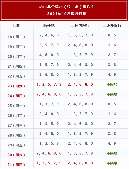 唐山10月限行日历来了!哪天限什么号一目了然!赶紧收藏