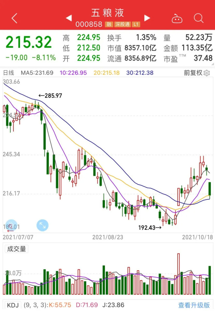 8月,全球最大中国股票基金小幅减持五粮液