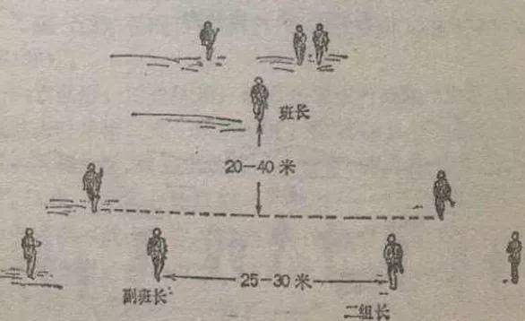 "三三制"战术,由三人组成战斗小组,三个战斗小组组成步兵班,以三角形