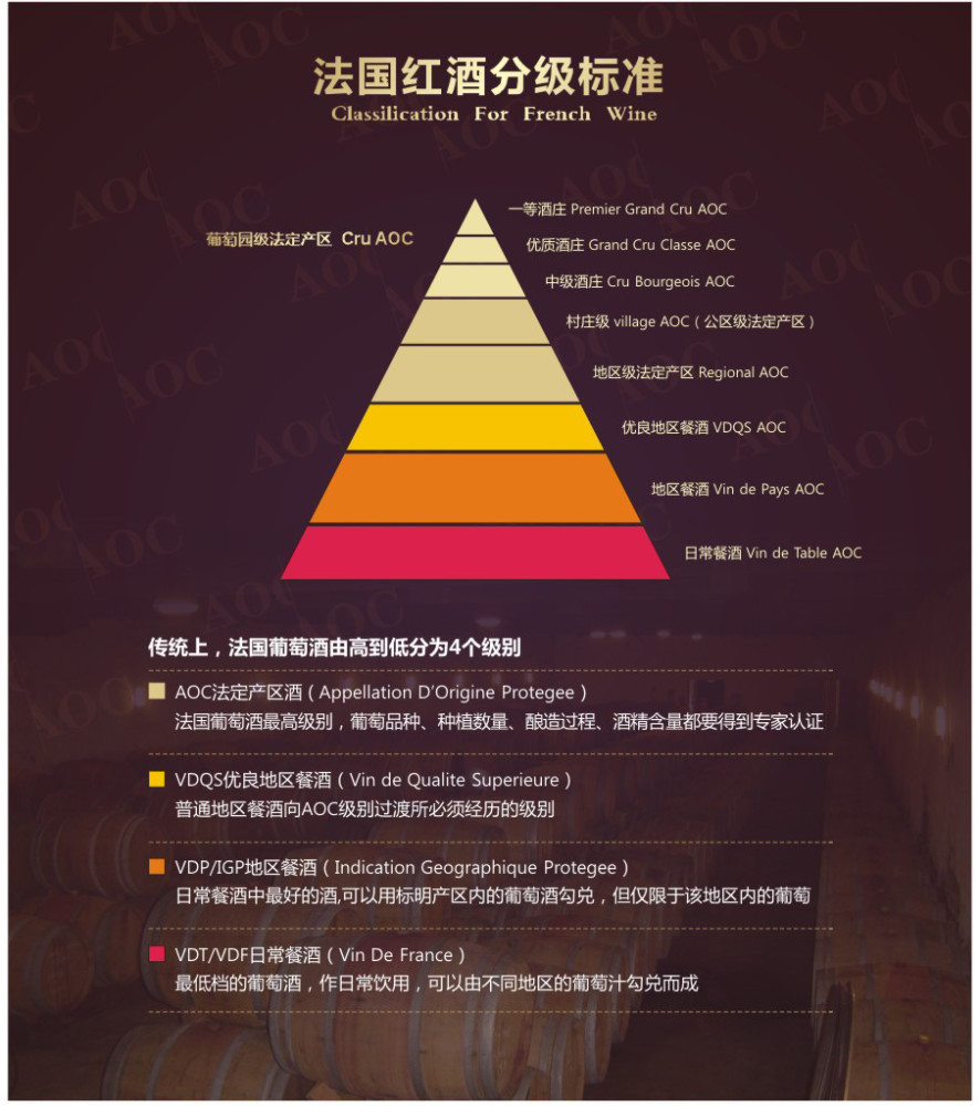 阿尔萨斯是具有法国分级和德国葡萄品种文化的一个另类产区,最高等级