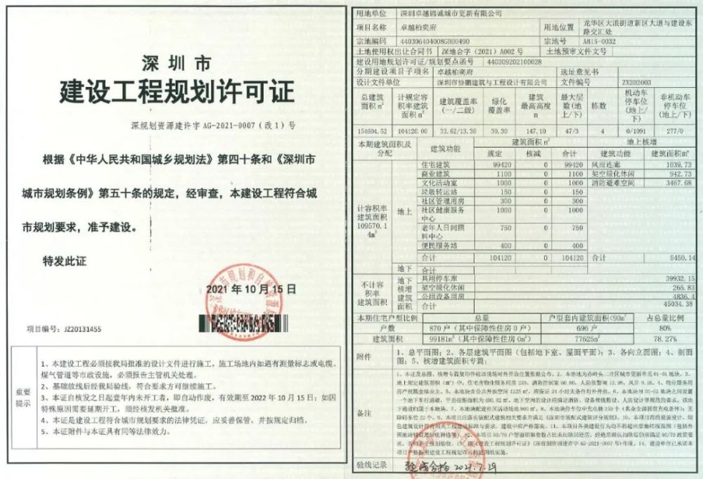 18日,龙华区城市更新和土地整备局对卓越柏奕府《建设工程规划许可证