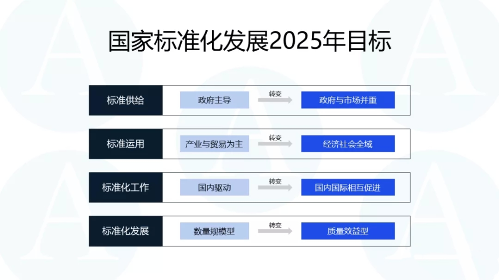 数据标准迎发展新契机丨中共中央国务院印发国家标准化发展纲要