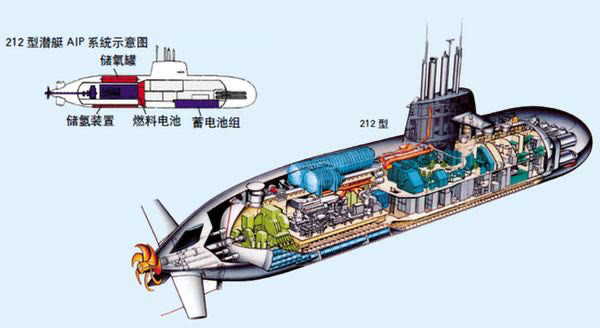 1954年,美国第一艘核动力潜艇鹦鹉螺号问世,其将潜艇的潜航时间从以