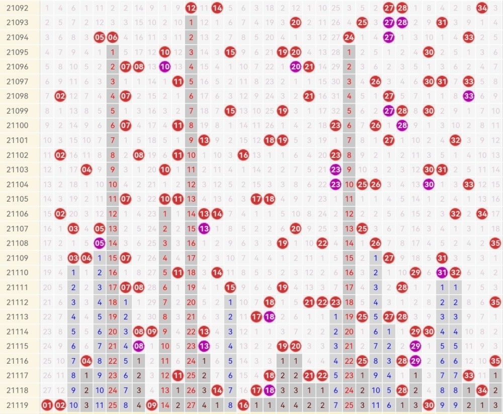 大乐透21119期开奖结果与走势图
