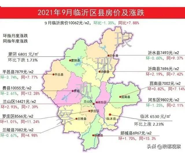 9月莒南房价及临沂各县区涨跌出炉