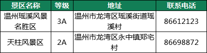 活动内容: 温州生态园 仙岩景区 等级:3a 地址:温州市瓯海区仙岩街道