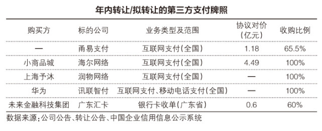 支付"围城":第三方支付牌照流转不断