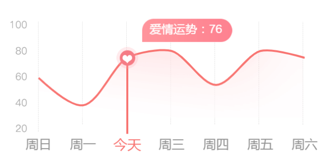 其实在恋爱中互相信任和坦白是十分重要的,好好交流,尝试去包容对方