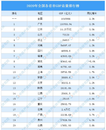 河南人均gdp最高的地方_河南这个城市GDP全省倒数第一 人均GDP却仅次于省会郑州(2)