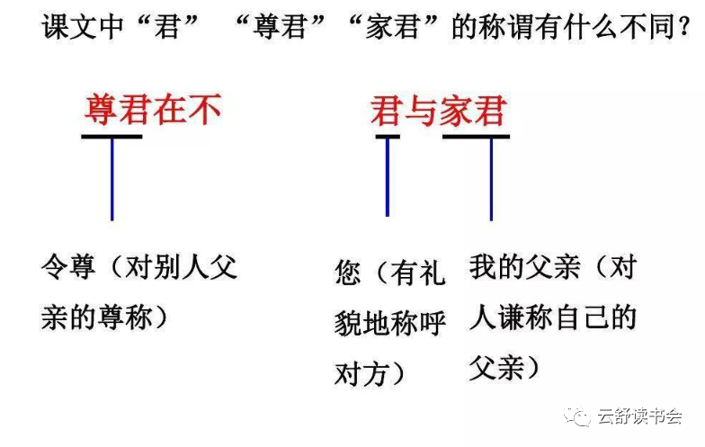 部编语文七年级上册第八课《世说新语》二则 阅读赏