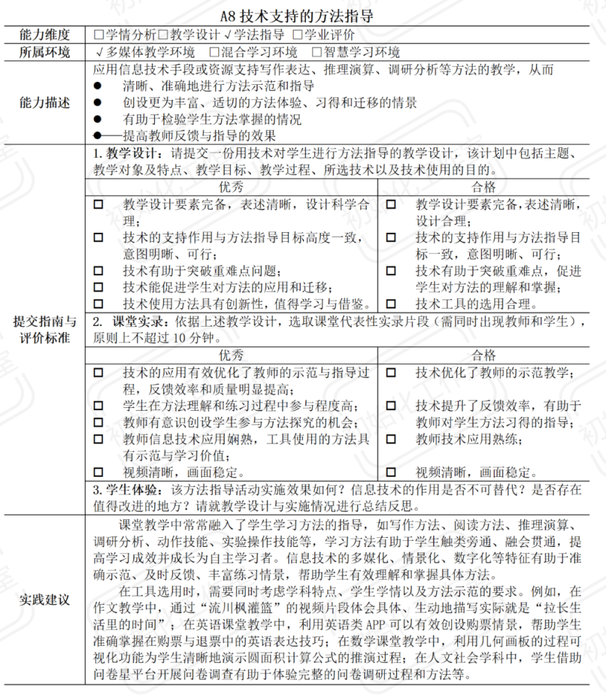 对应广东a7能力点a8技术支持的方法指导小学语文教学设计课堂实录学生