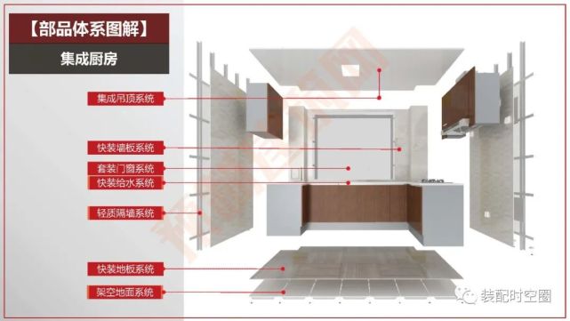 装配式建筑|赋能绿色建造 装配化装修助力钢结构住宅全成品交付