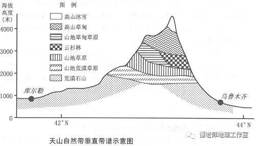 【高中地理】地域分异规律中的那些非地带性案例整理