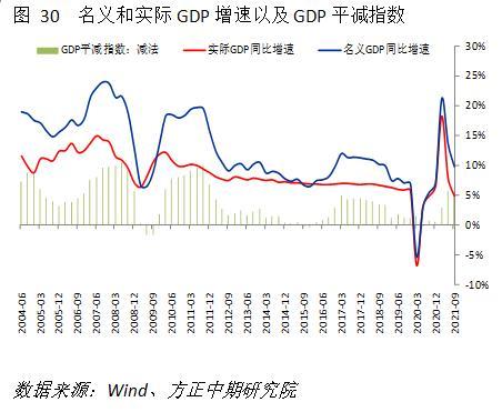 影响gdp最重要的因素是什么_一季度GDP增速6.4 ,中国经济见底回升