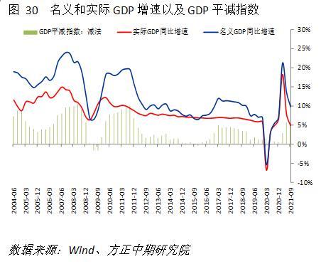 GDP2.3_2020年中国GDP增长2.3 首次突破100万亿元大关,这一关键指标远超预期(2)