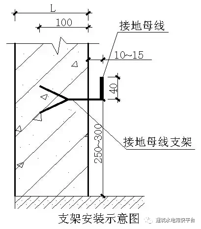 材料:φ12镀锌圆钢,三角夹板固定支架,圆弧夹板固定支架,不锈钢装饰圈