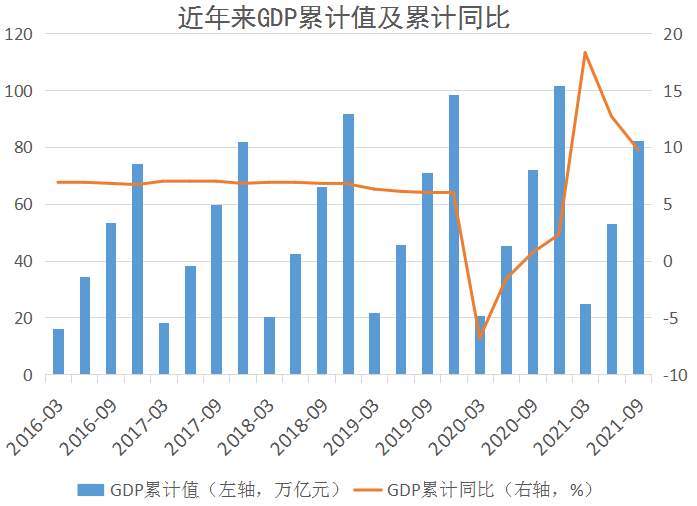 gdp增速6%以上_新华社 中国将2016年GDP增速目标定为6.5 7