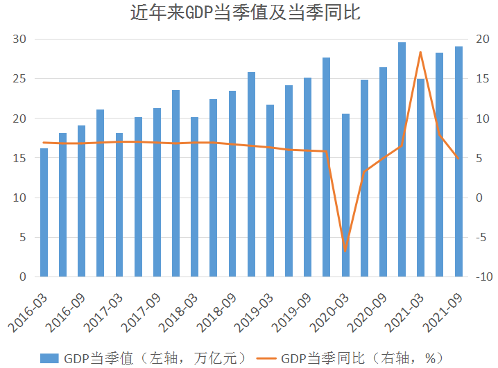 疫情后我国gdp_ATFX 肺炎疫情或致中国GDP增速破6 离岸人民币汇率承压