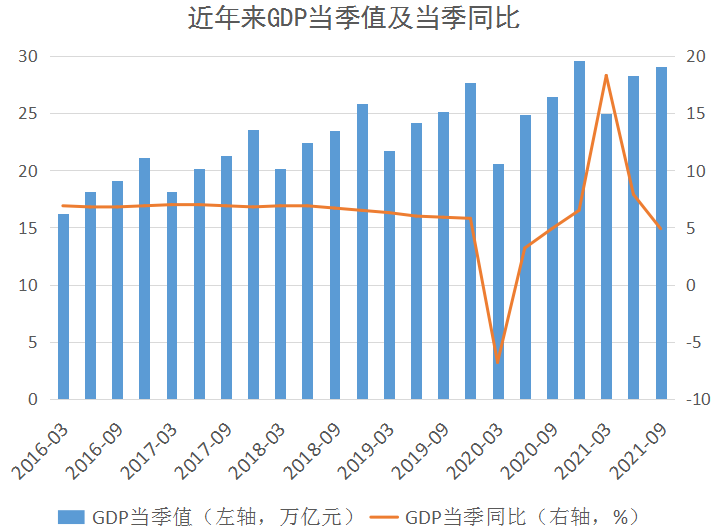 gdp增加经济韧性_中国经济韧性趋强,世界看好中国经济(2)