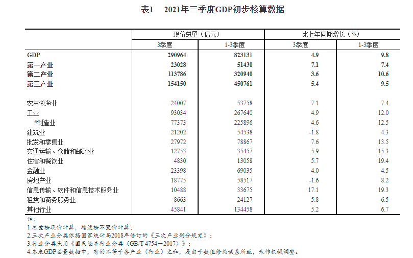 2021年中国gdp同比增长率_2021年中国宏观经济预测 实际GDP全年同比增长8.08(2)