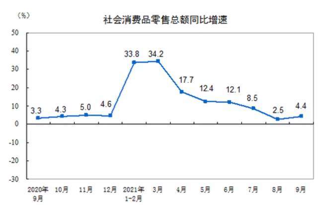消费品算gdp吗_莲都区招商网 招商网络 莲都区招商引资 优惠政策