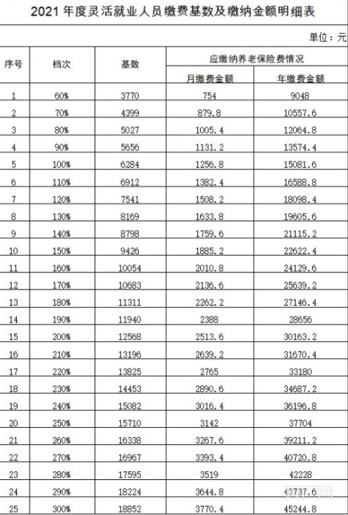 壮族人口有多少2021_6省公布 2021年一建合格人员名单(2)