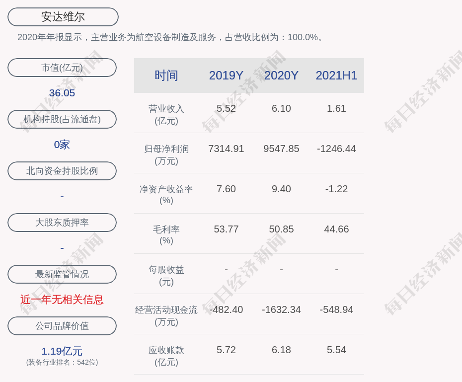 2021年度安达市GDP_2021年一季度32个省市自治区GDP排行榜 图